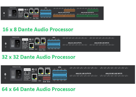 Processamento de sinal digital Dante Audio Controller Processamento de áudio em tempo real