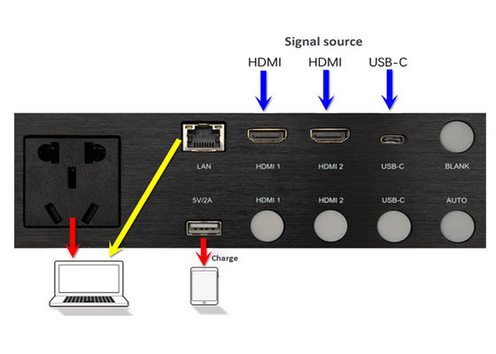 Conexão de comunicação sem fio 2x HDMI2.0 portas de entrada 1x USB-C porta de entrada