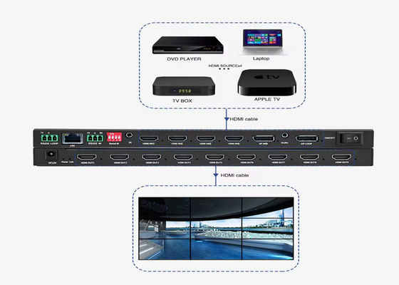 Controlador de parede de vídeo HDMI para visualizações e publicidade impressionantes