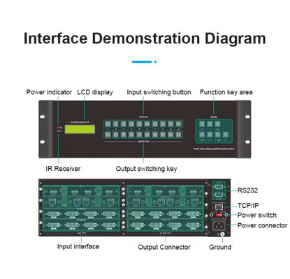 8 x 8 HDMI HDBaseT Matrix com 8 peças de receptores de 70 metros DVI e saídas de componentes