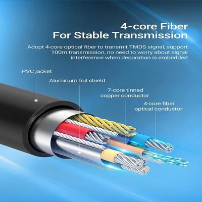 60Hz HDMI cabo de fibra óptica A taxa de atualização definitiva para vídeo claro