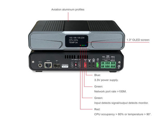 Fluxo duplo (compressão superficial + compressão profunda) av acesso melhor 4k kvm sobre extensor ip