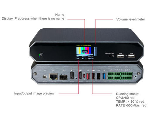 Single Stream (Shallow Compression) av over ip encoder decoder soluções de vídeo over ip