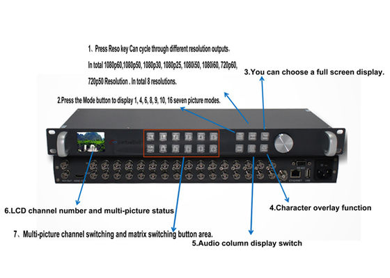 WL-MVP9104 o multi-viewer de entrada 3G-SDI de 1 x 3G-SDI