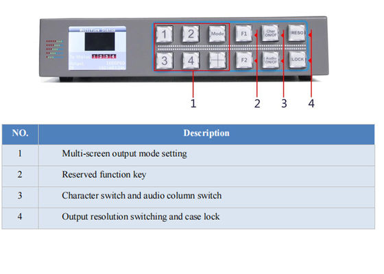 Sinal de saída HD-SDI HDMI Multiviewer Umidade de trabalho 20%-70%RH 1 conjunto de entrada de áudio XLR Perfeito