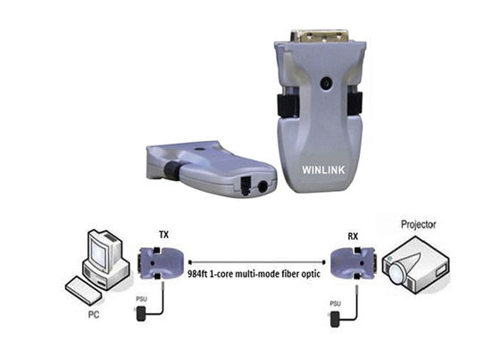 DVI Extensor de Fibra sem Perda de sinal em Distância de 2 km com Resolução HDMI 4K30HZ