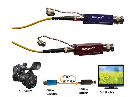 MINI 3G SDI HD prolongamento video de 1080P