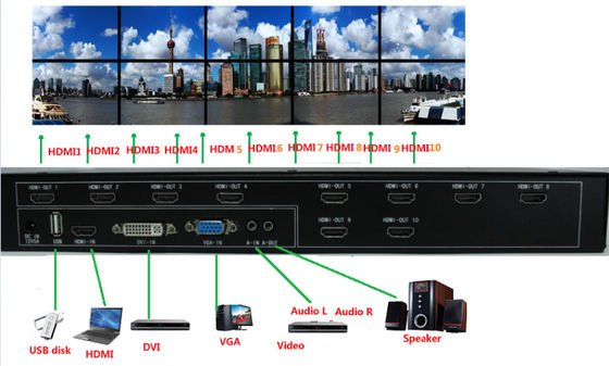 sistemas video do controlador de exposições da parede de 2x2 3x3 LCD