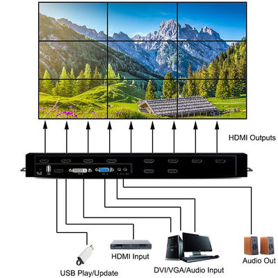 Processador video video da parede do controlador HDMI da parede da tevê do hdmi 3x3 2x3 LCD do multi formato o melhor