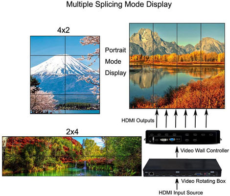 Controlador de parede de vídeo LCD 3x3