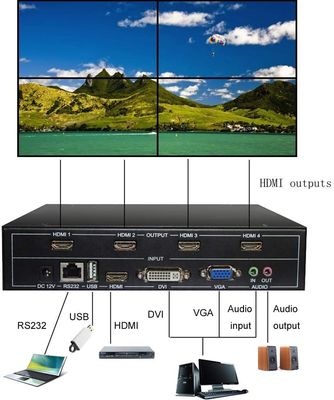 4 controlador video completo 1 da parede da tevê LCD dos canais HD 1080P HDMI V1.4 em 4 para fora